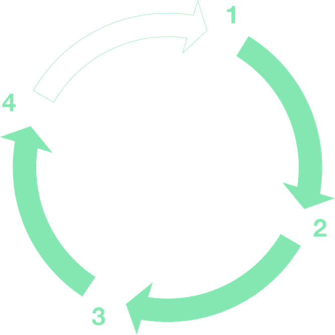 Schéma du cycle d'une demande de collecte